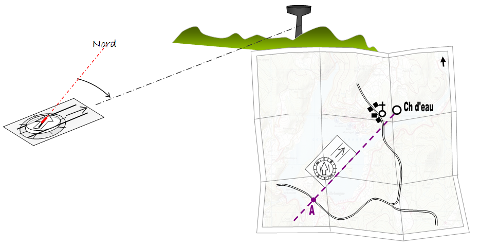 T'orienter du terrain vers la carte