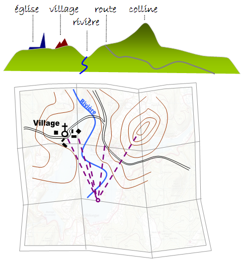 Orienter la carte sans boussole, sur le paysage