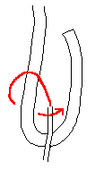 Plier la corde