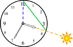 Triangle midi, centre, soleil