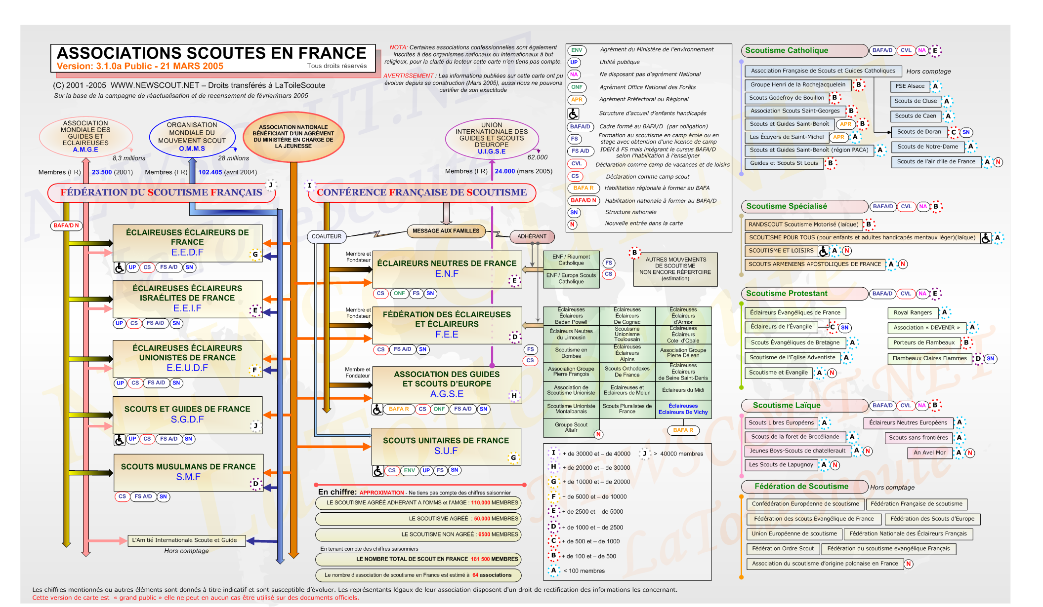 La Carte du scoutisme, version 2005