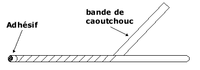 baguettes_golo3.gif