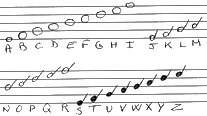 Notes de musiques