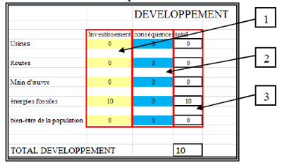 Le calcul du développement