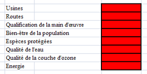La situation de la planète