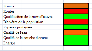 Ouh y a du rouge !