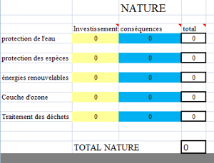 Les points nature