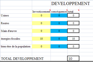 Les points développement