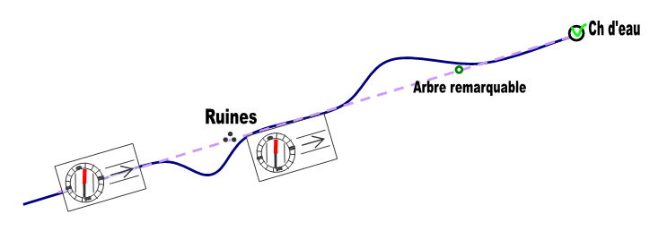 Faire une visée