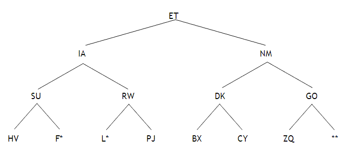 morse-arbre.gif