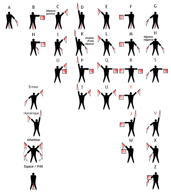Alphabet d'émission
