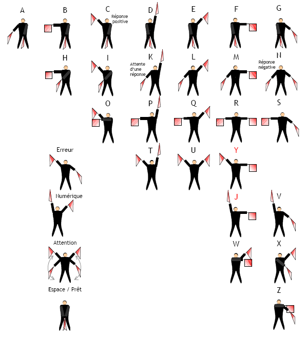 Alphabet de réception