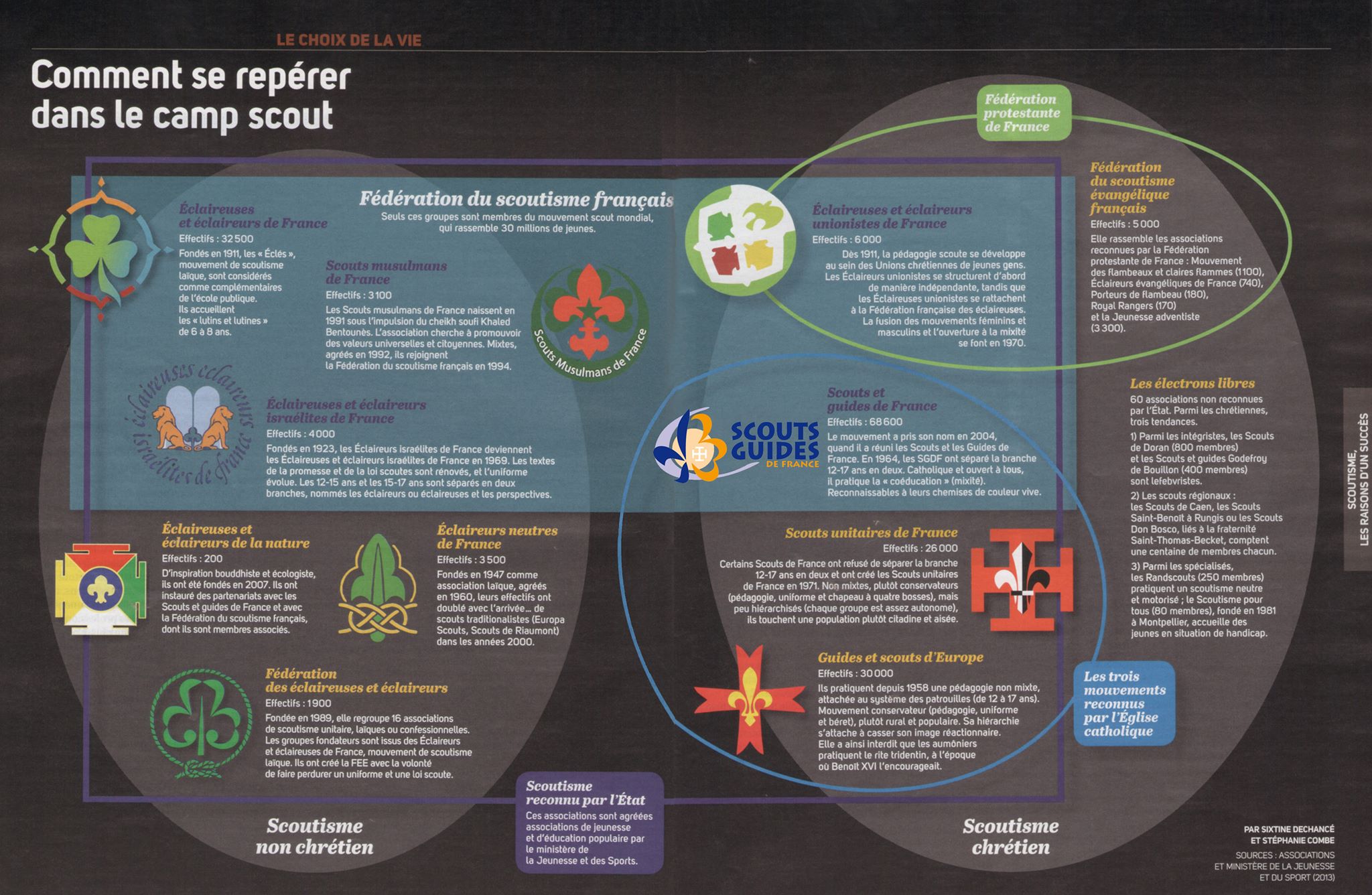 La Carte du scoutisme, version 2015