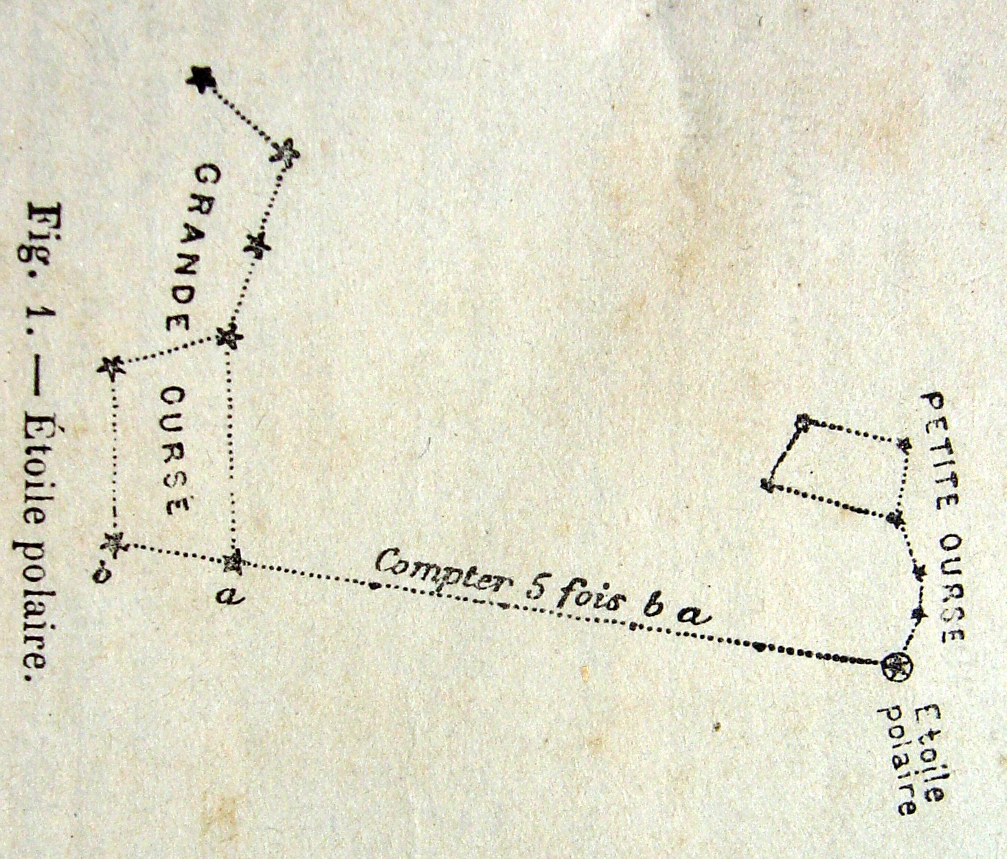 Comment trouver l'étoile polaire ?