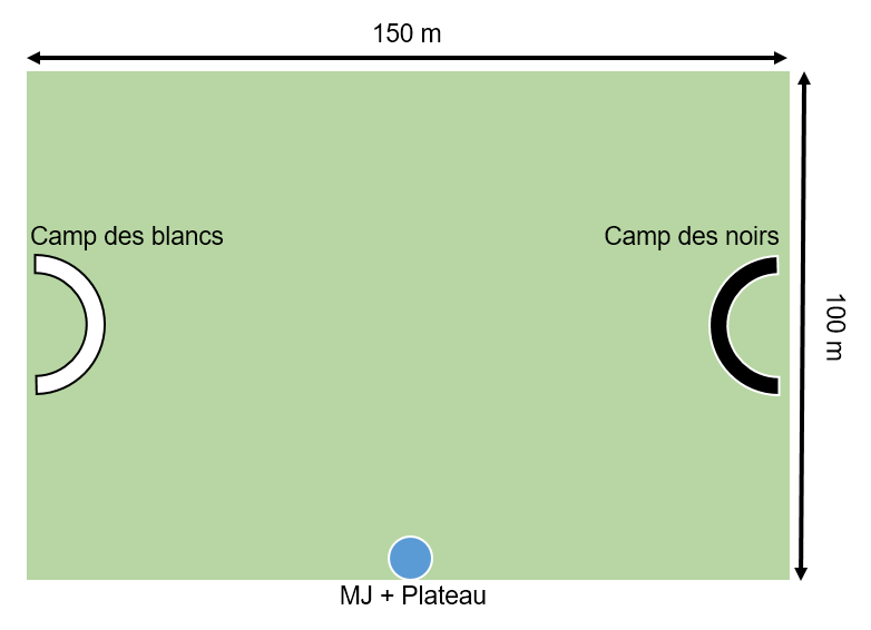 Terrain de jeu