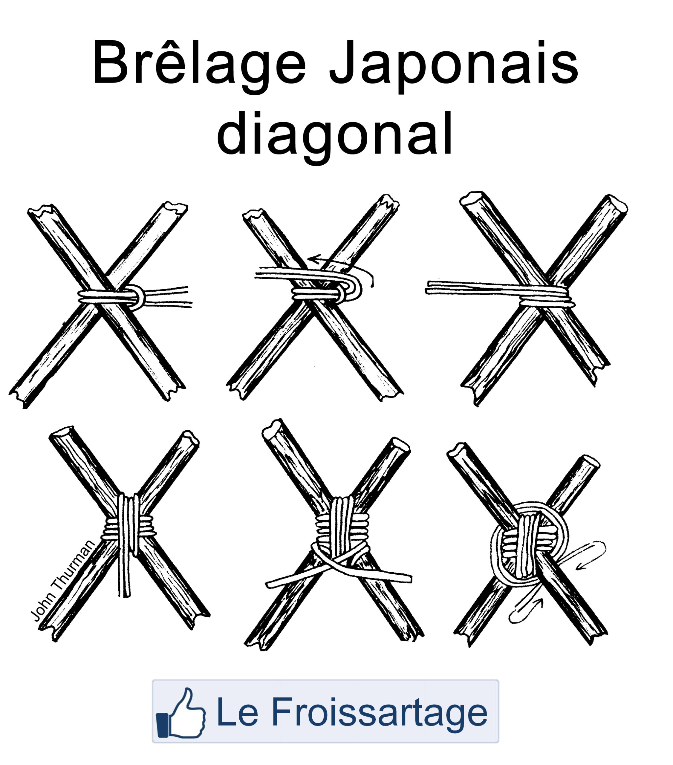 proplanchart3-filipinodiagonallashing.jpg